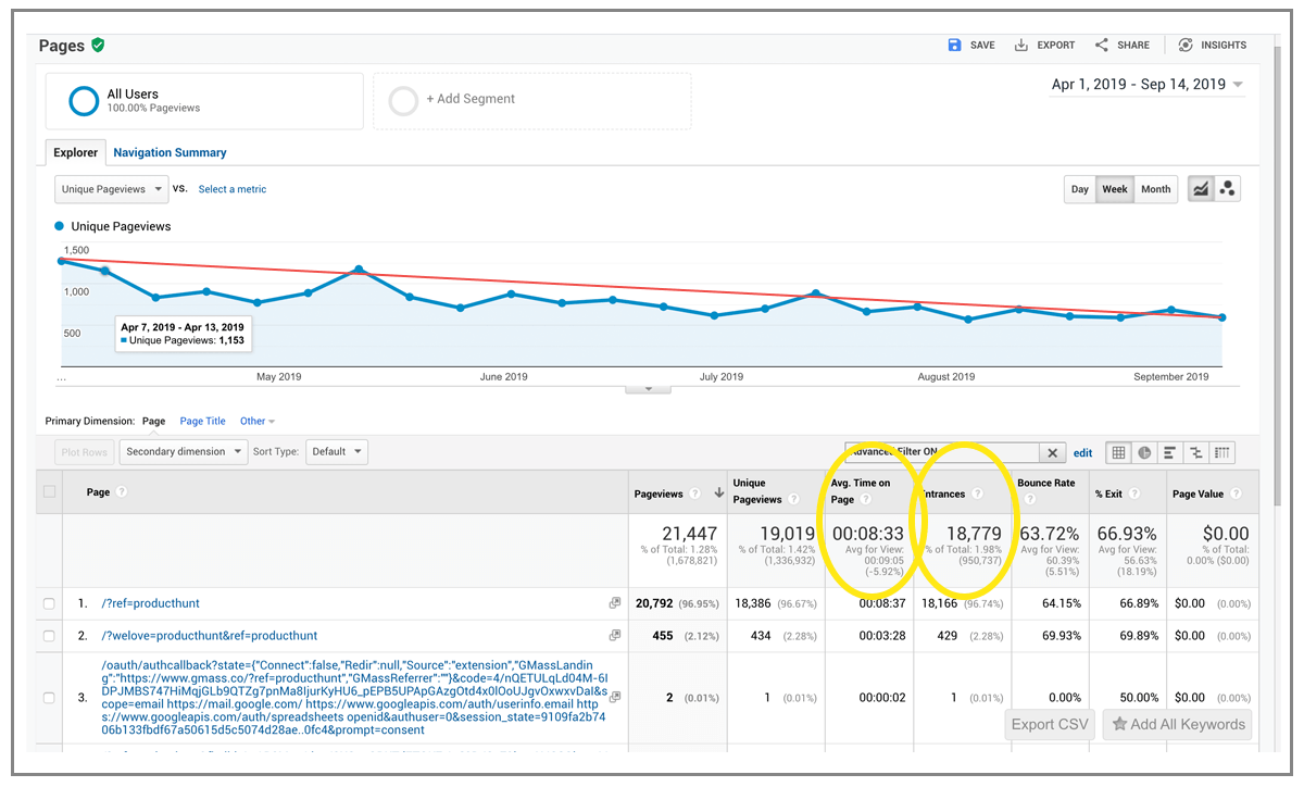 Product Hunt Google Analytics