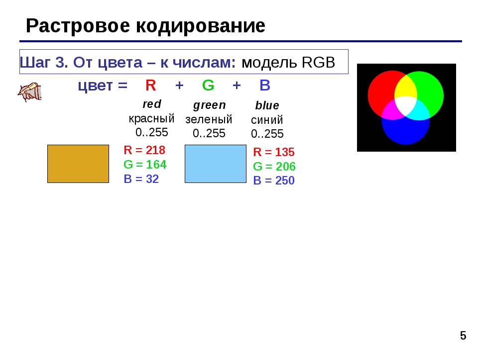 В цветной модели rgb для кодирования одного пикселя используется 3 байта фотографию размером 2048