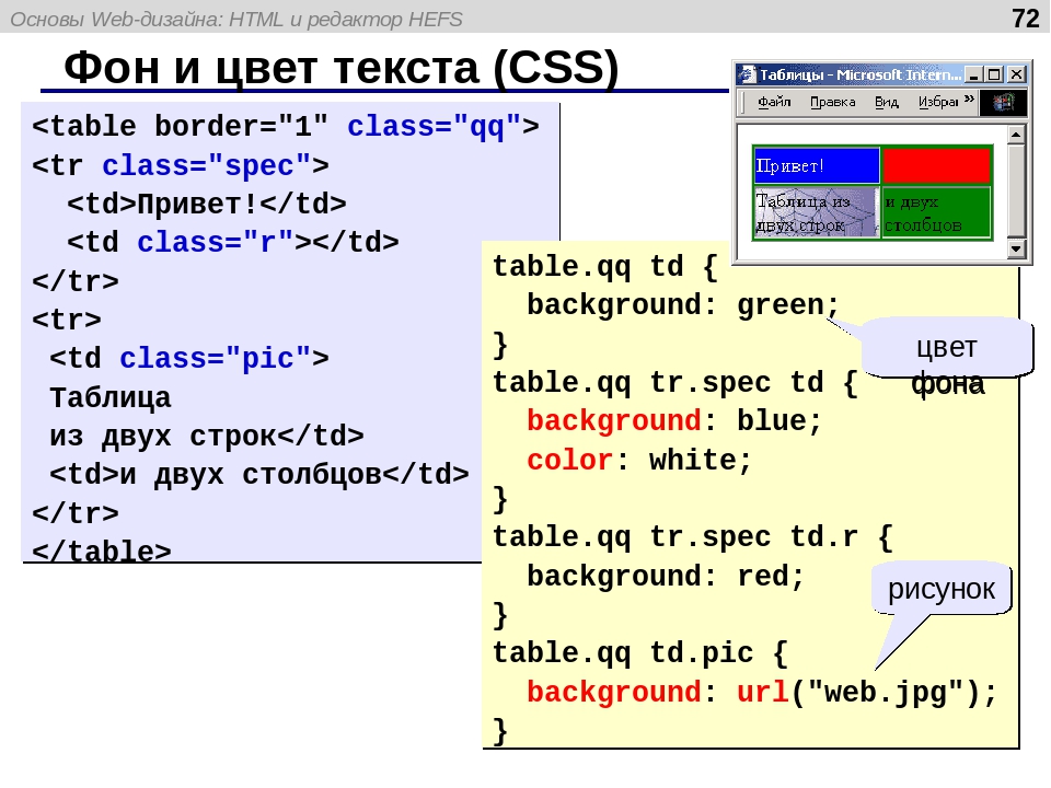 Программа в файлах html. Цвет текста CSS. Изменение цвета фона в html. Цвет фона страницы html. Тег для цвета текста.