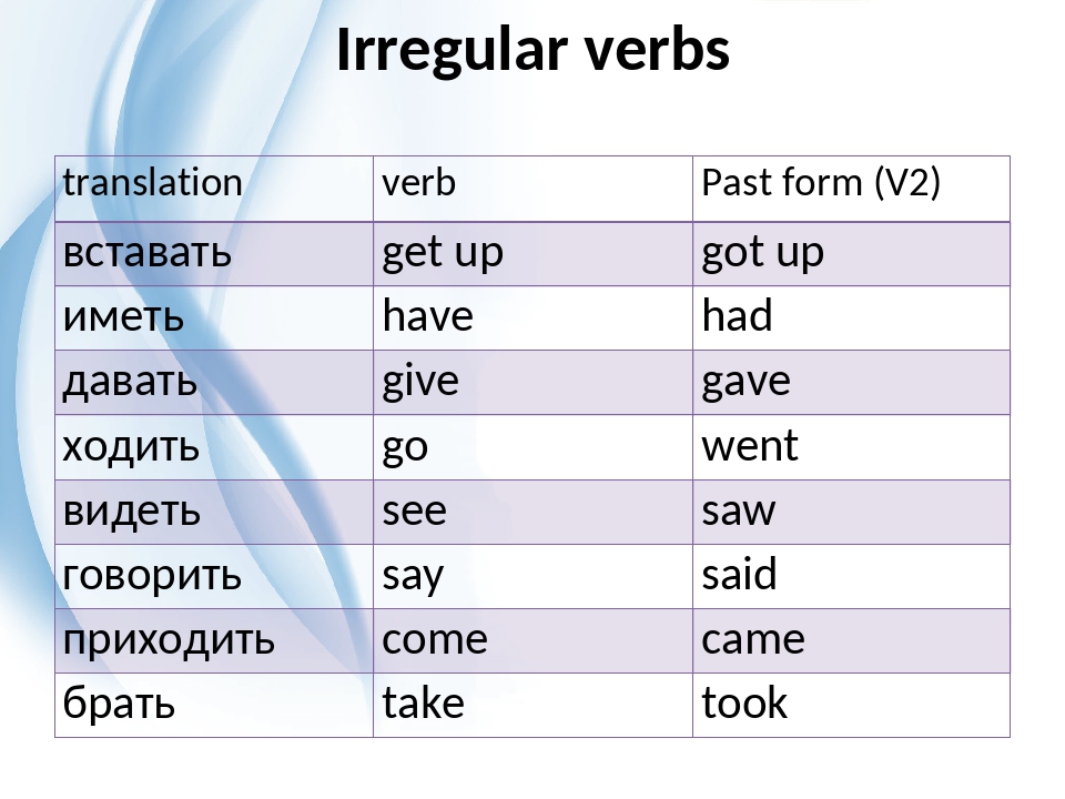 Wordwall spotlight irregular verbs. Get неправильный глагол 2 форма. 2 Форма глагола в английском языке неправильная форма. Форма прошедшего времени глагола get в английском языке. Get up неправильный глагол.