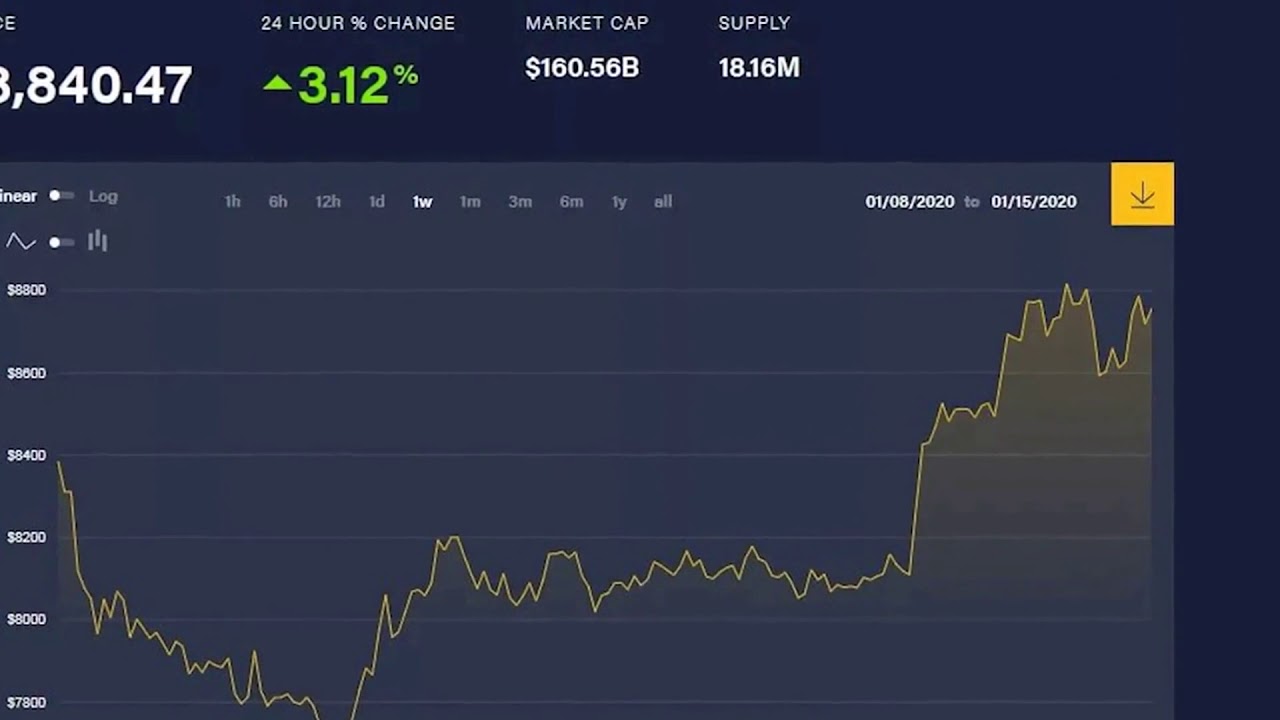 Биткоин цена график онлайн сегодня прямой buy bitcoins with a credit card