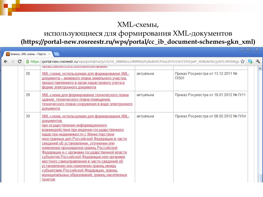 Схемы подлежащие использованию для формирования документов в формате xml