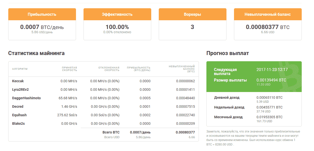 Вот так выглядела статистика майнинга в нашем аккаунте на «Найсхеше» 23 ноября 2017 года