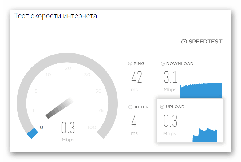 Процесс измерения скорость интернета через онлайн сервис SpeedTest