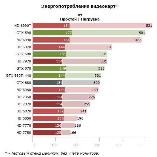 Таблица окупаемости видеокарт майнинг 2020