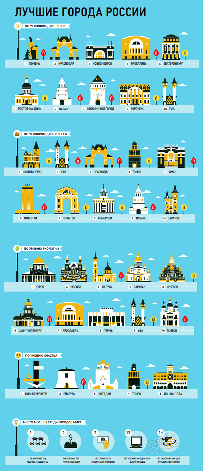 Инфографика “Лучшие города России”