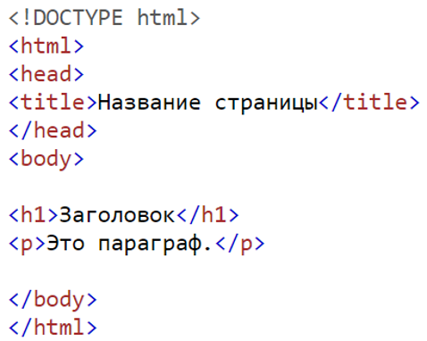 Текст сверху картинки html