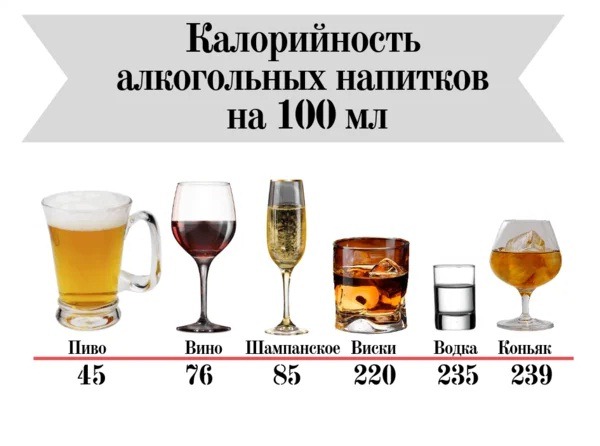 виски при похудении