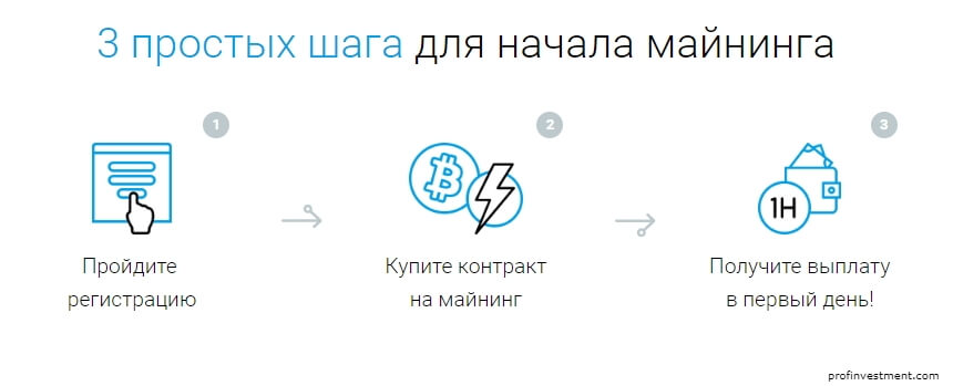 облачный майнинг для новичков