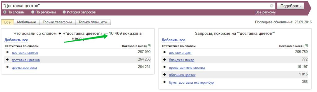 Где посмотреть количество запросов в Яндексе
