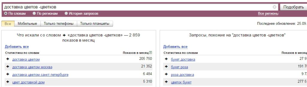 Как посмотреть количество запросов в Яндексе