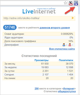 как работает расширение LiveInternet 