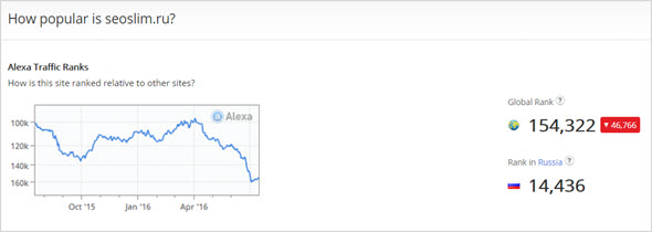 рейтинг сайта по Alexa Rank