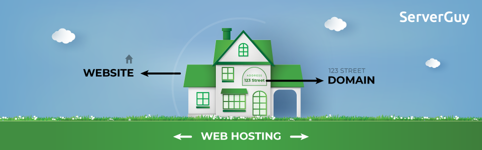 Types of Web Hosting types of web hosting