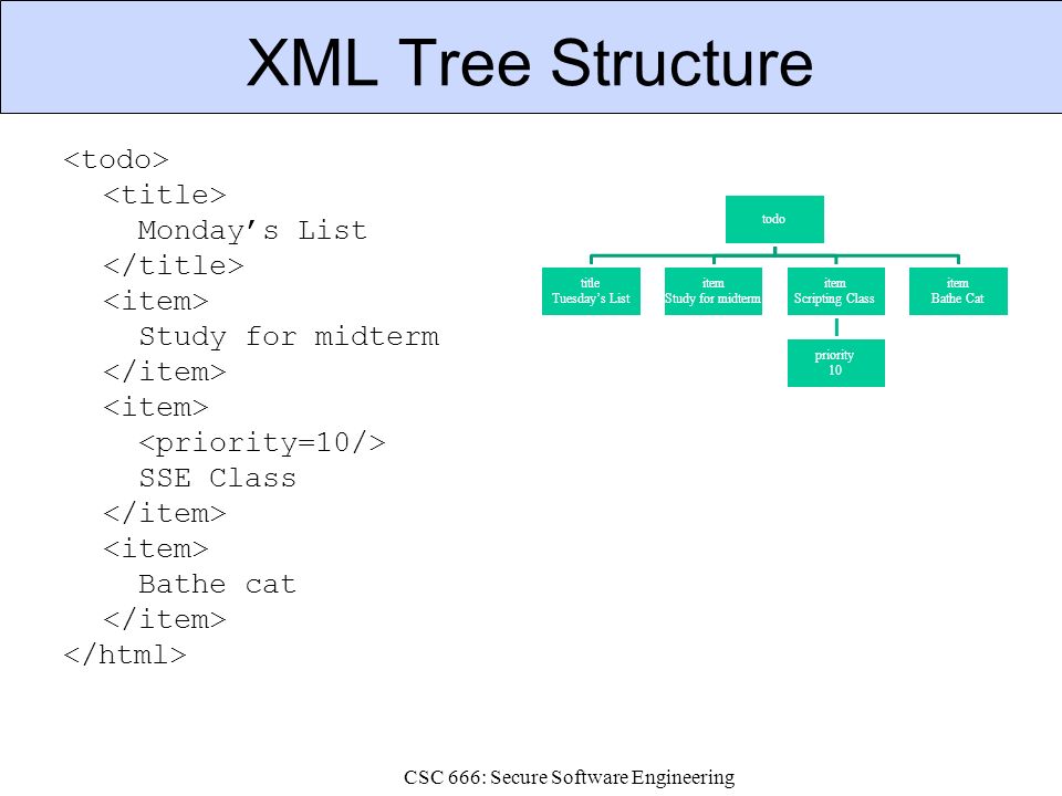 Xml tree. Дерево XML. XML дерево типов. XML Tree пример. XML Tree Python.