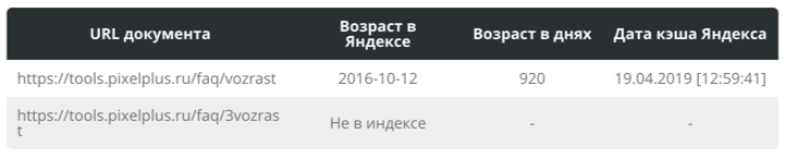 Индексация страниц сайта в Яндексе