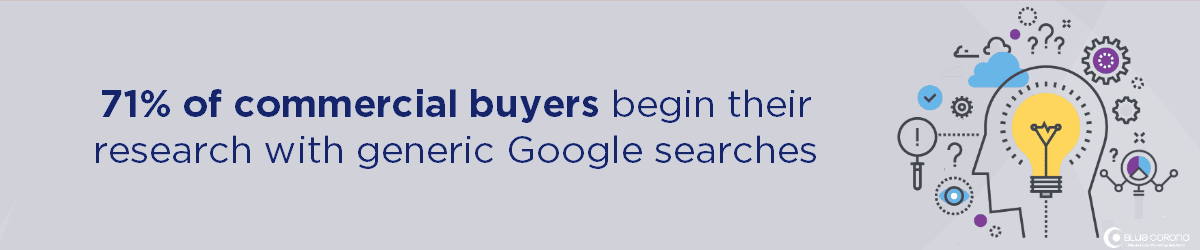 B2B SEO statistic: 71% of commercial buyers start with general google searches