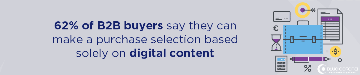 b2b buyers say they can make decisions based on digital content alone