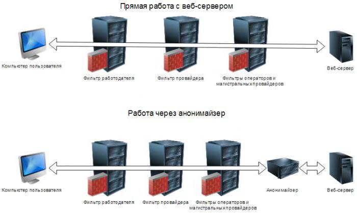 анонимайзер хамелеон 